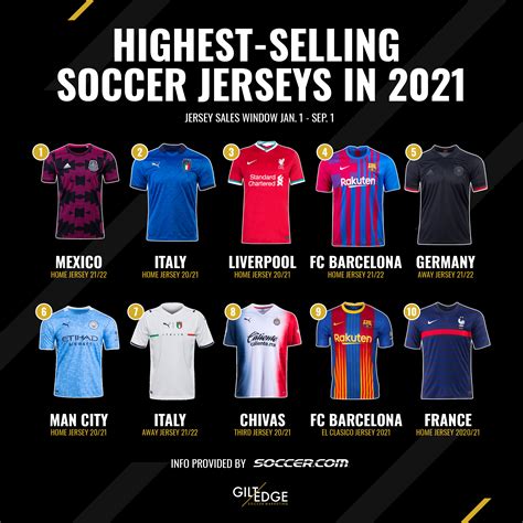 most sold football jersey